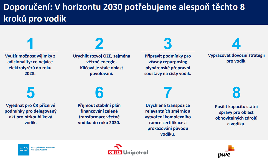 Zdroj: studie SP ČR Studie SP ČR: Česká republika se musí důkladněji chystat na nástup vodíkové ekonomiky